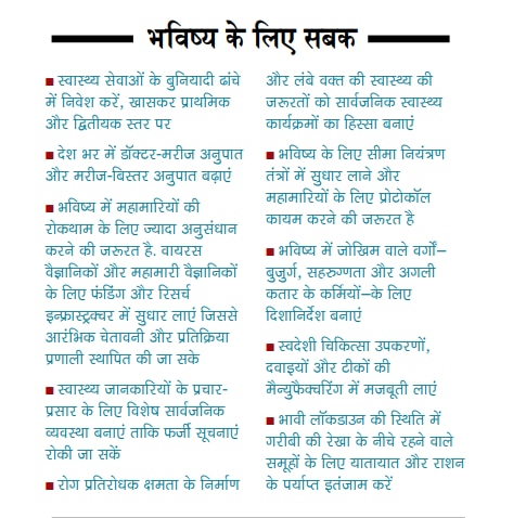 भविष्य के सबक