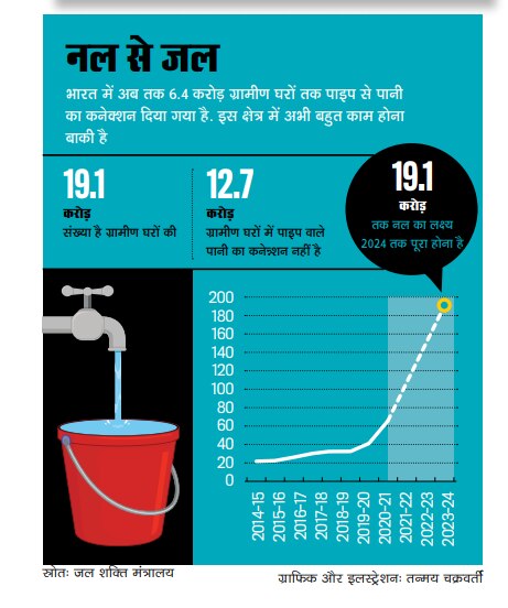 पाइपवाला पेयजल