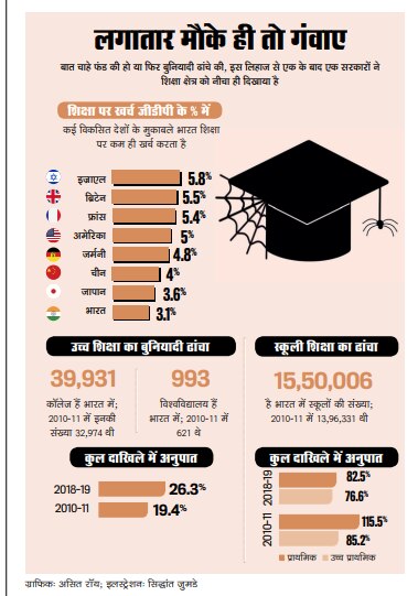 पढ़ाई का नया पाठ