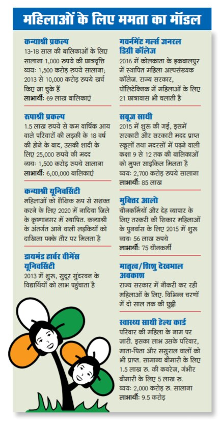वोट का दम
