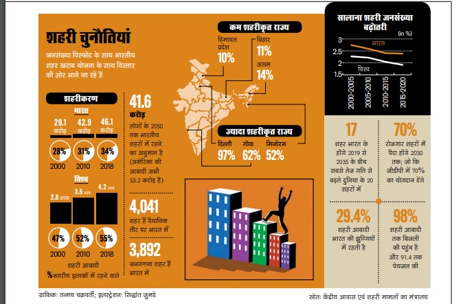 खुशहाल शहरों का निर्माण