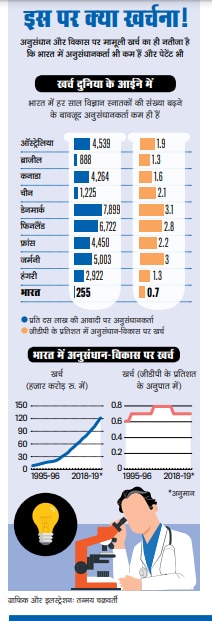 संभावनाएं अपार