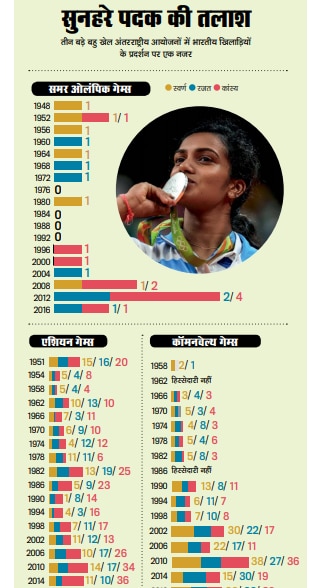 मैदान की बाजी बदली 