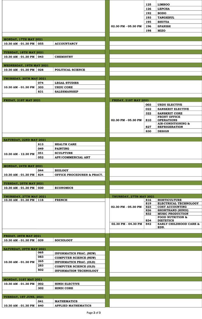 Cbse 12 Date Sheet 2021 Soon Science Arts And Commerce Pdf Download 12th Exam Date Time Table Cbse Nic In Topgovtjobs