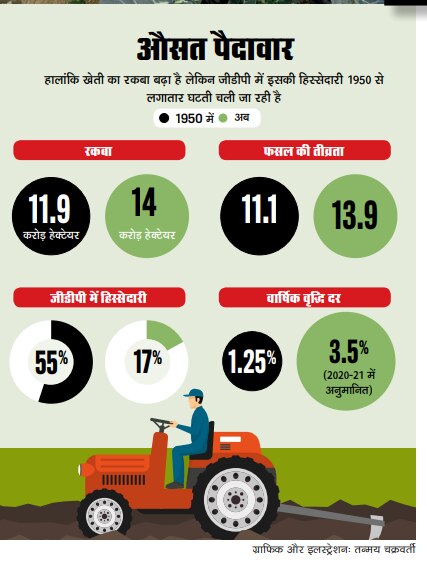 विकास का बीजारोपण