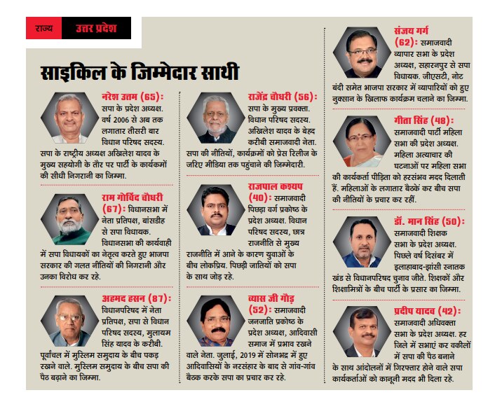 चुनाव के लिए तैयार होती साइकिल