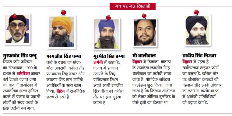 खालिस्तानः उग्रवाद के सरगना