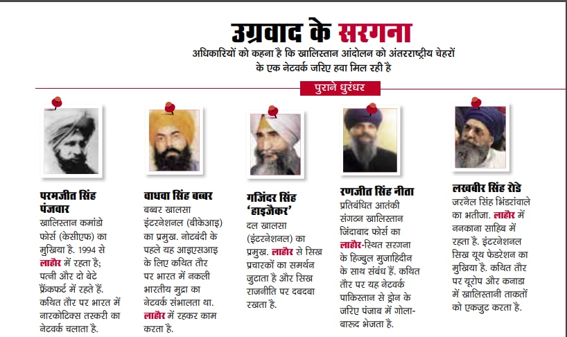 खालिस्तानः उग्रवाद के सरगना