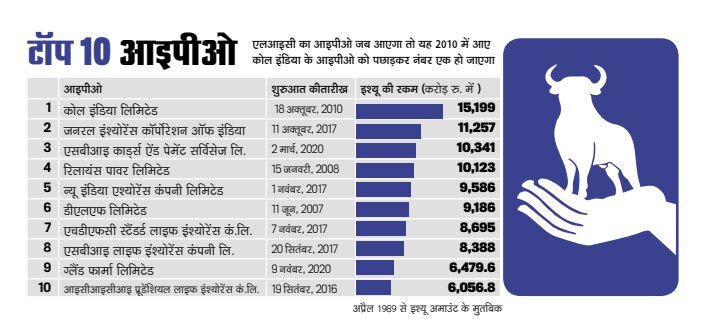 टॉप 10 आइपीओ