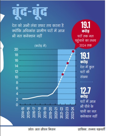 प्यास है कि बुझती ही नहीं