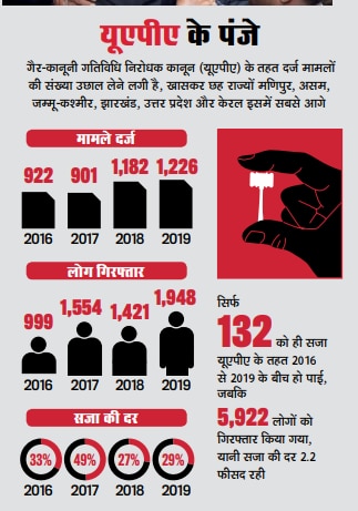 साझा असहिष्णुता