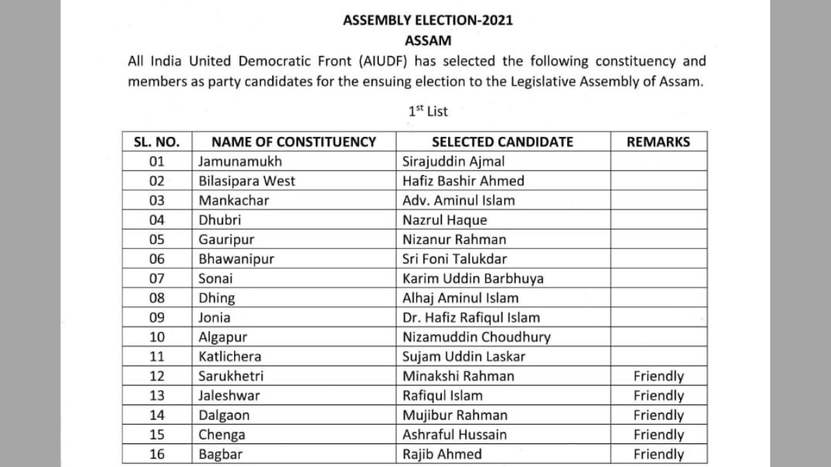 AIUDF के 16 उम्मीदवारों की लिस्ट 