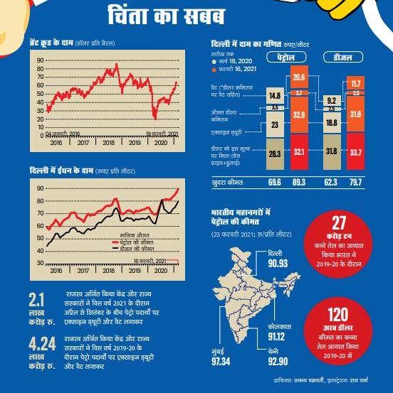 जेब से जुड़ा ज्वलंत मुद्दा