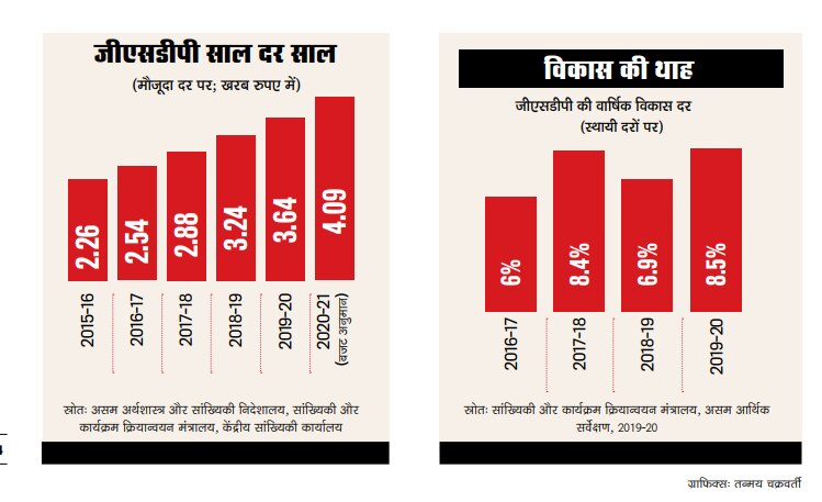 असम एक उड़ती नजर