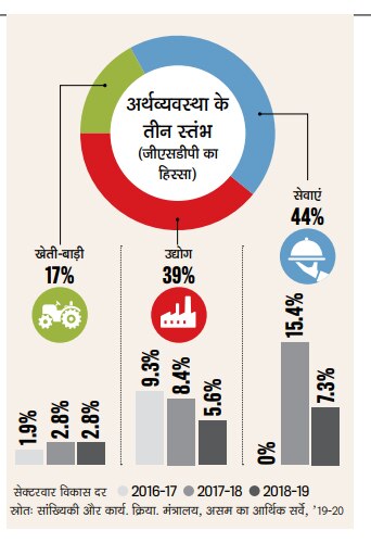 असम एक उड़ती नजर