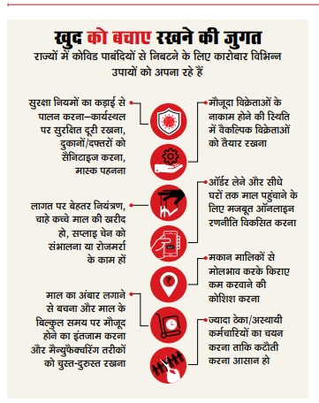 खुद को बचाए रखने की जुगत