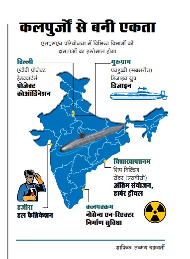 कल-पुर्जों से बनी एकता