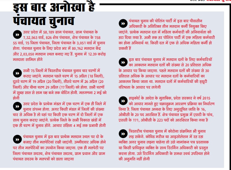 इस बार अनोखा है पंचायत चुनाव