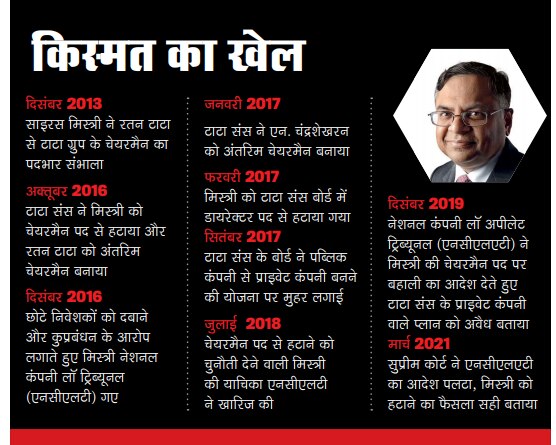 किस्मत का खेल