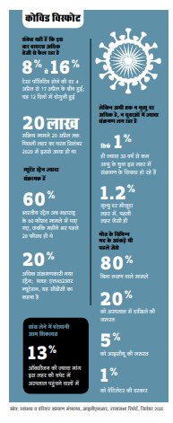 कोविड विस्फोट