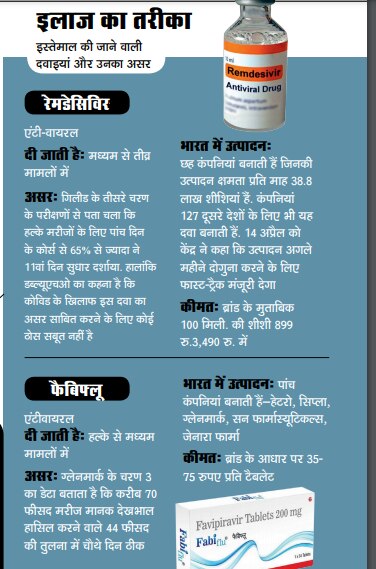 इलाज का तरीका