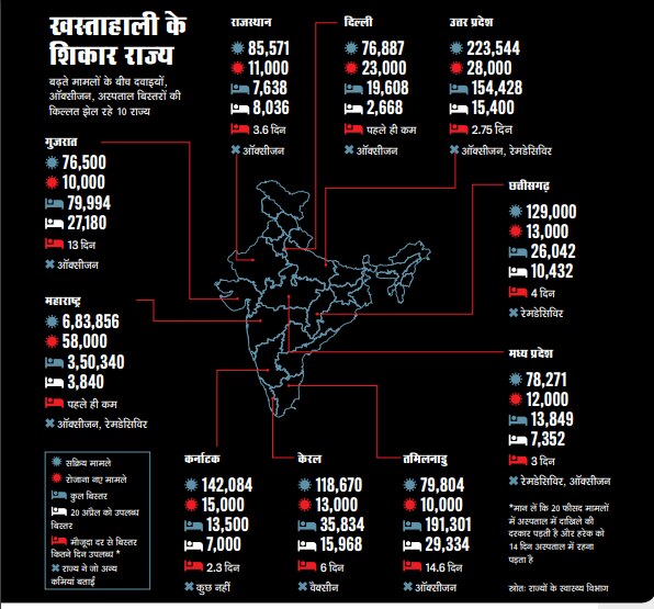 खस्ताहाली के शिकार राज्य