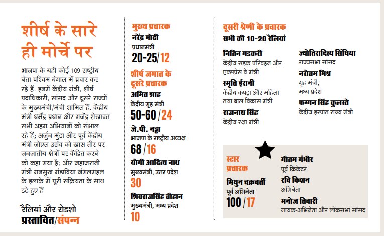 शीर्ष के सारे ही मोर्चे पर