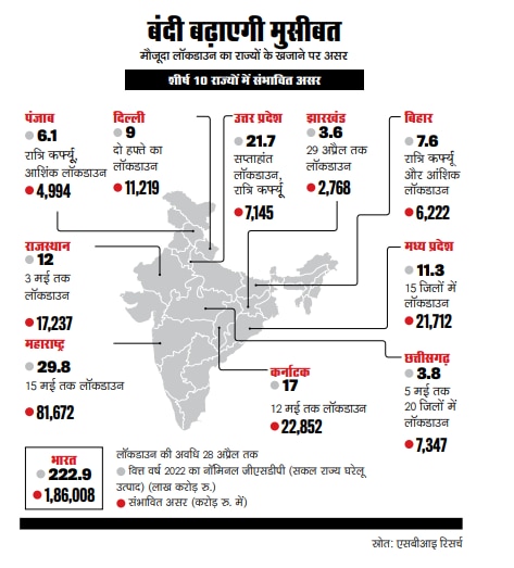 लॉकडाउ की कीमत
