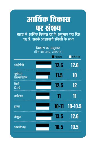 आर्थिक विकास पर संशय