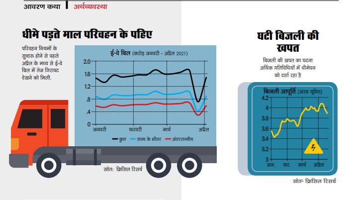 धीमे पड़ते मालपरिवहन के पहिए