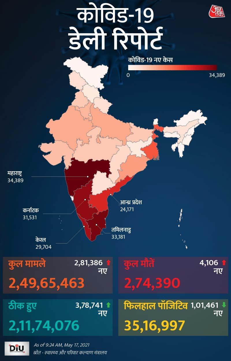 Daily Covid cases in India (DIU Report)