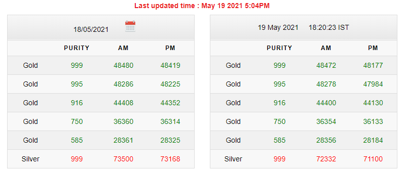 India bullion and Jewellers Association 