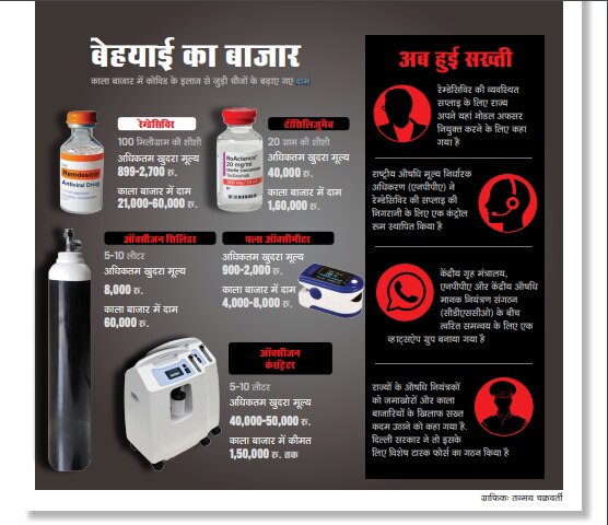 बेहयाई का बाजार