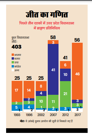 जीत का गणित
