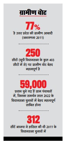 ग्रामीण वोट