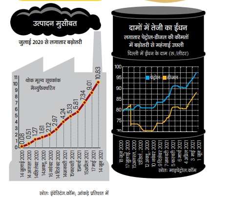 कमरतोड़ कीमतो से खस्ताहाली
