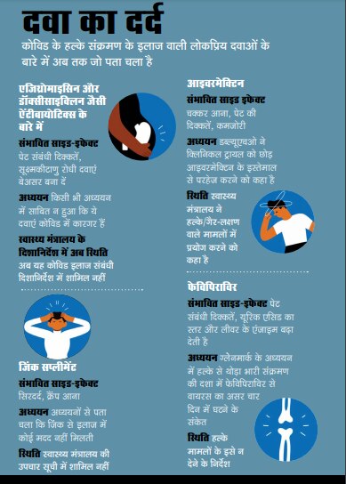 दवाई का दर्द