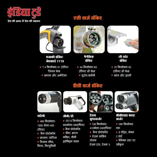 इलेक्ट्रिक गाड़ियां कैसे चार्ज होती हैं