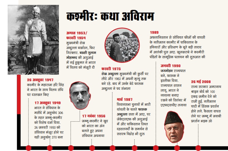 कश्मीरः कथा अविराम