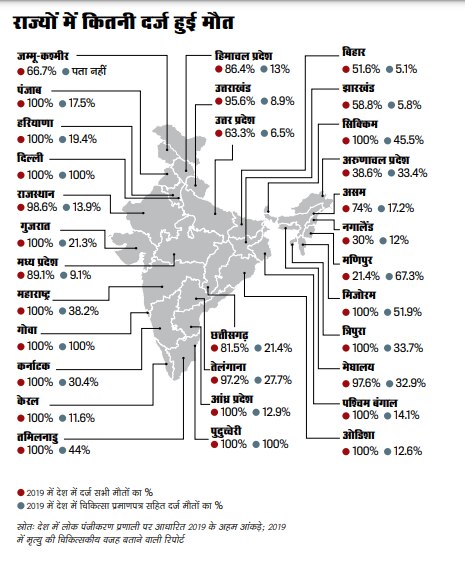 राज्यों में कितनी दर्ज हुई मौत