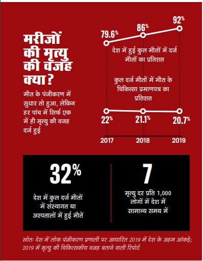 मरीजों की मृत्यु की वजह क्या?