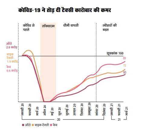 खास रपटः थम गए पहिये