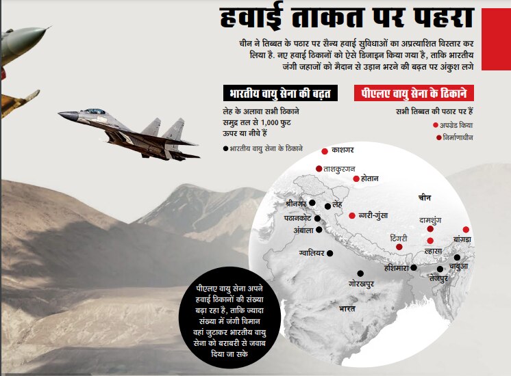 हवाई ताकत पर पहरा