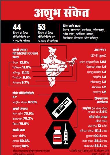 क्या तीसरी लहर आ रही है?