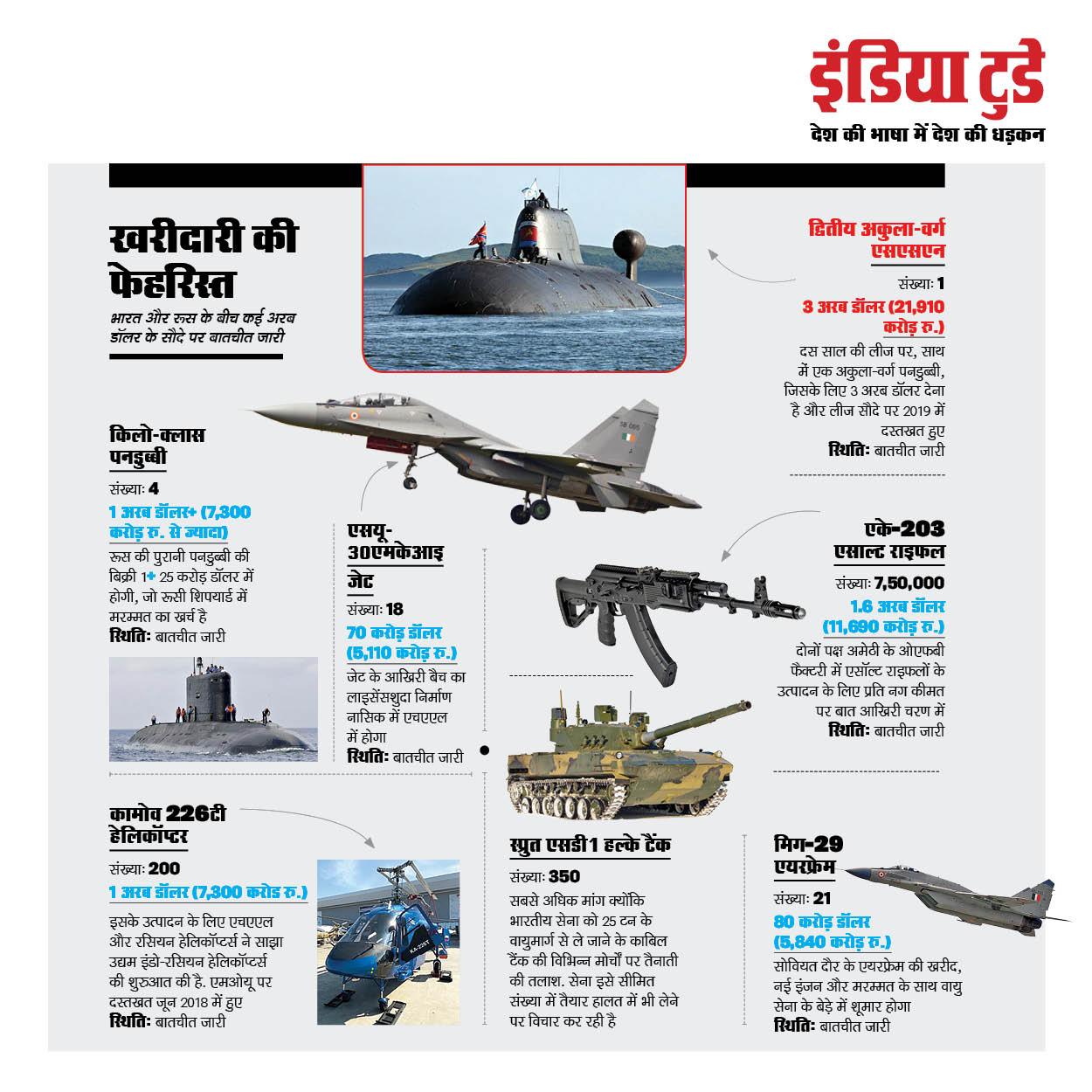 खरीदारी की फेहरिस्त