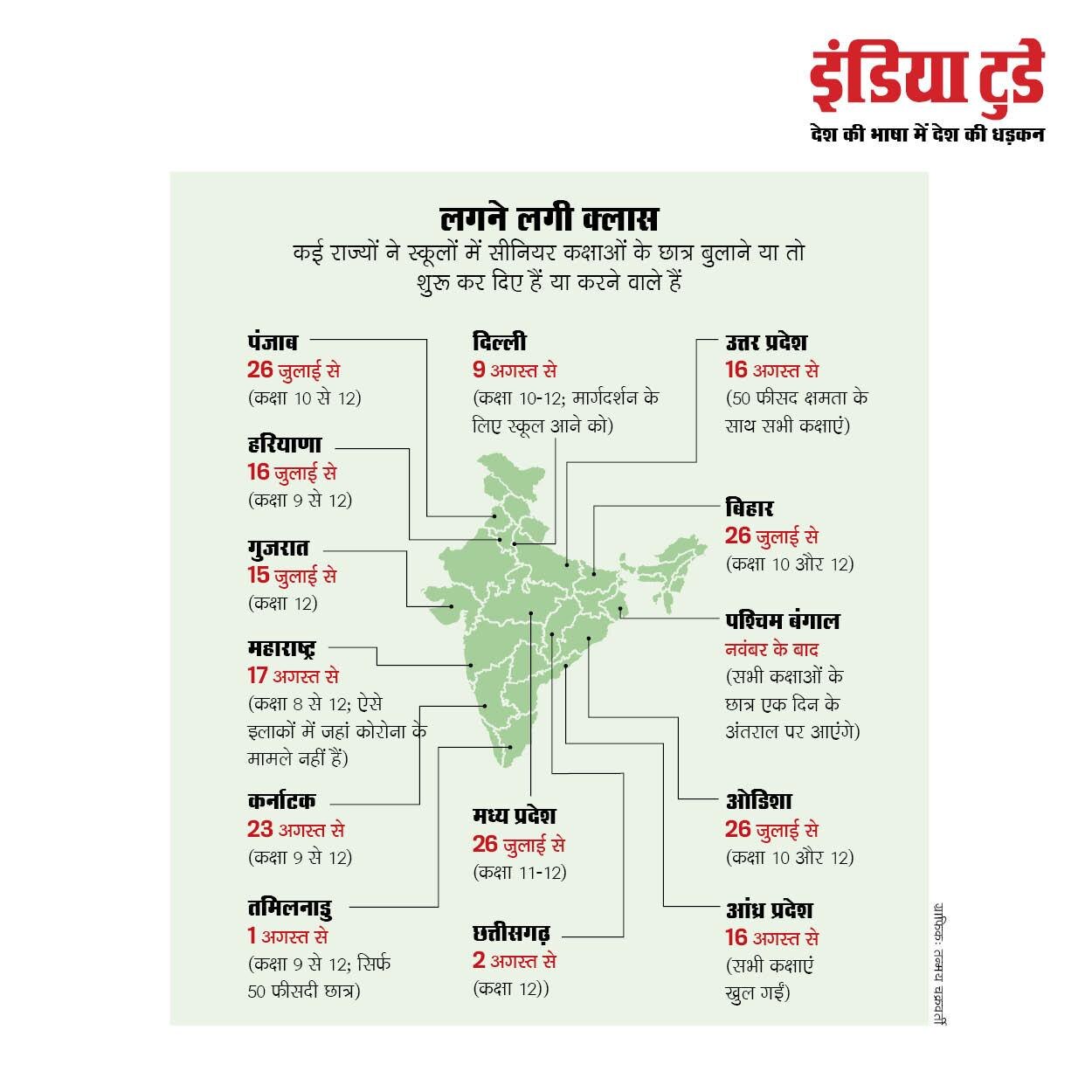 लगने लगी क्लास