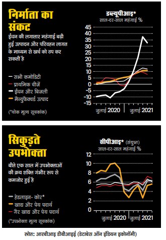आखिर सब कुछ इतना महंगा क्यों हो गया
