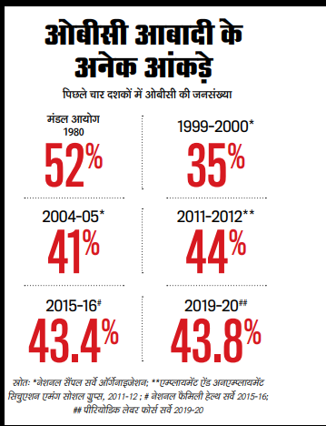 पिछड़ों के लिए संग्राम