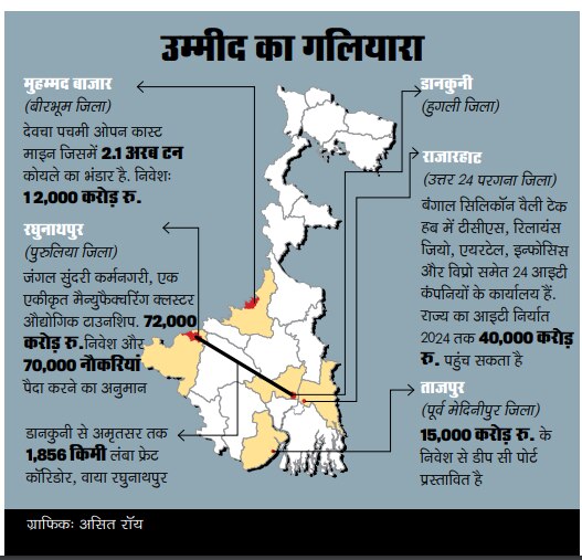 उम्मीद का गलियारा