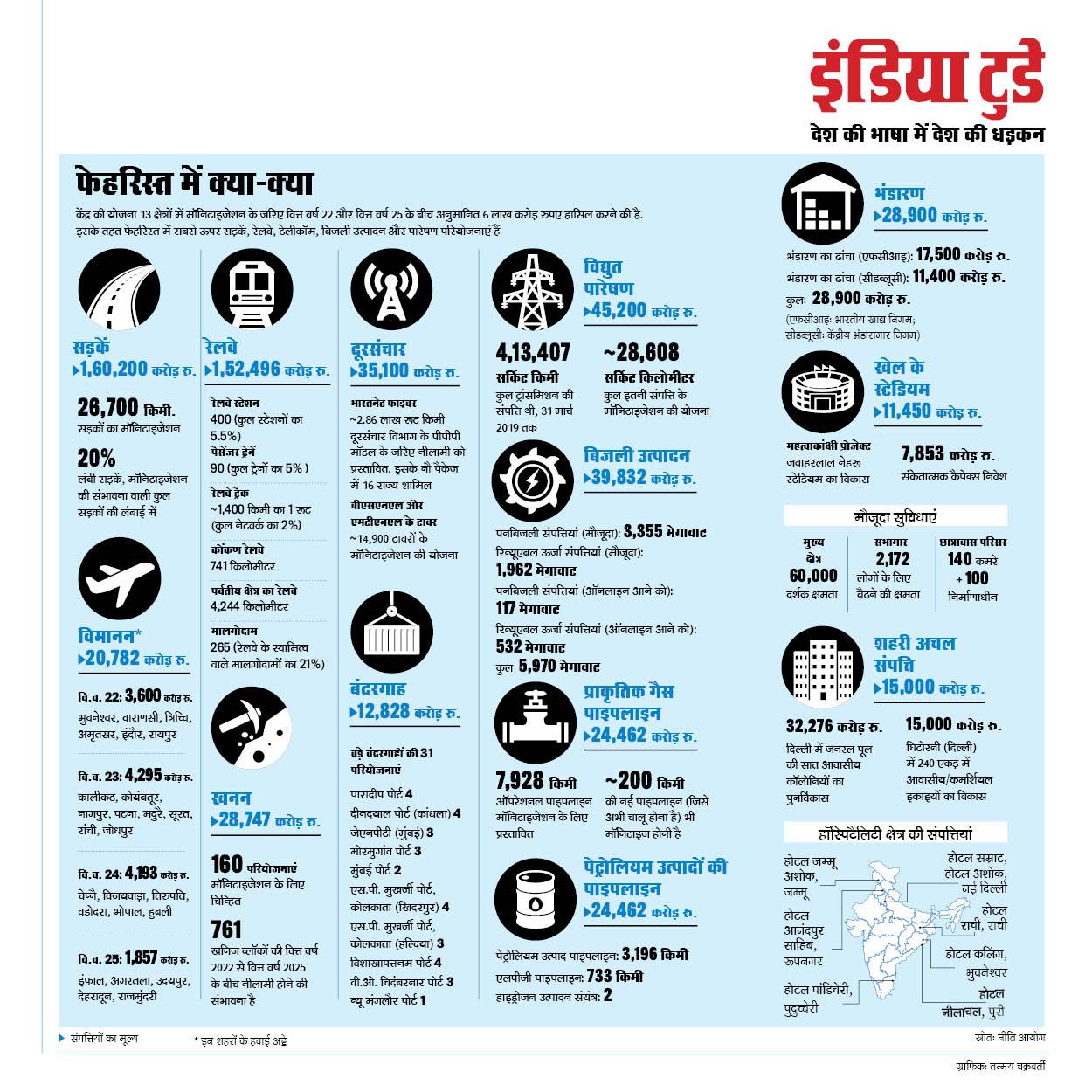 फेहरिस्त में क्या-क्या